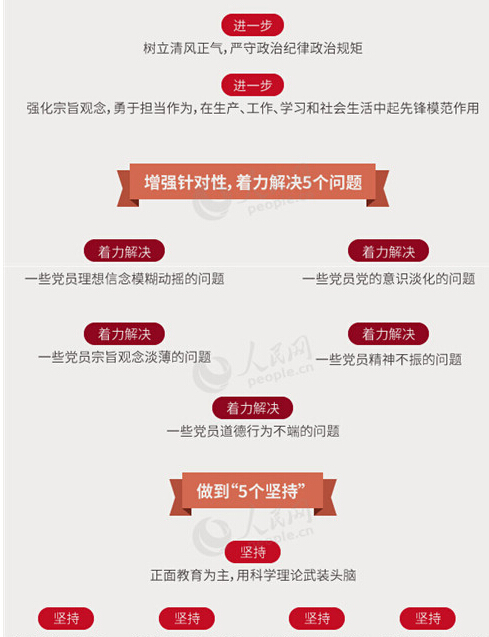 圖解：面向全體黨員開展的“兩學(xué)一做”究竟是什么？