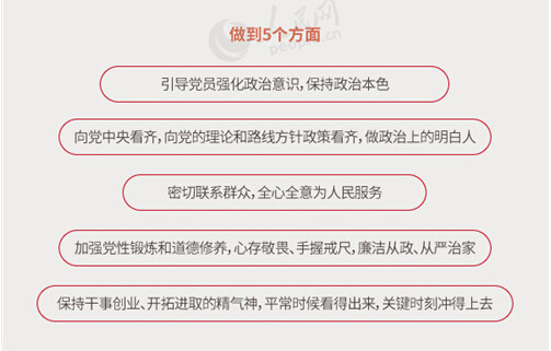 圖解：面向全體黨員開展的“兩學(xué)一做”究竟是什么？