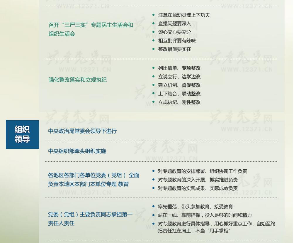 一圖讀懂“三嚴(yán)三實”專題教育