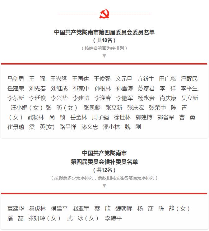 市第四次黨代會(huì)勝利閉幕！選出新一屆領(lǐng)導(dǎo)班子