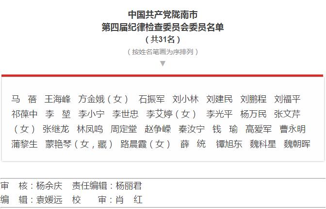 市第四次黨代會(huì)勝利閉幕！選出新一屆領(lǐng)導(dǎo)班子